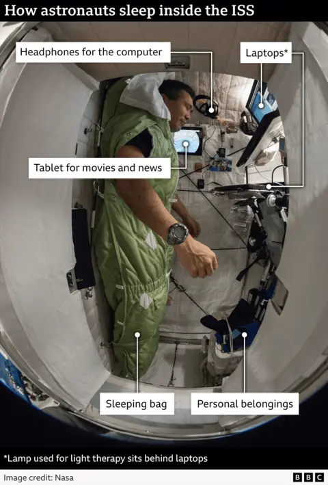 A photograph labelling the astronauts' sleeping compartments