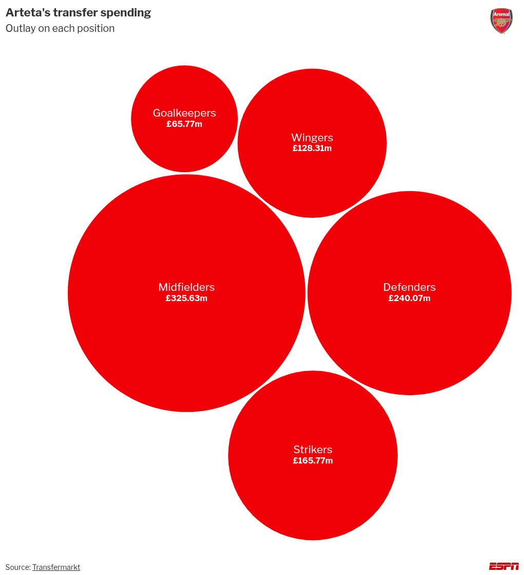 hierarchy visualization